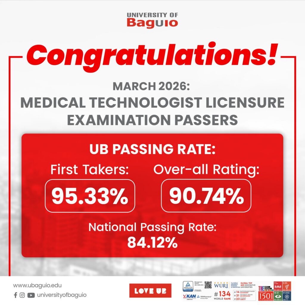 UB SNS Congratulates Board Passers From March 2026 MTLE