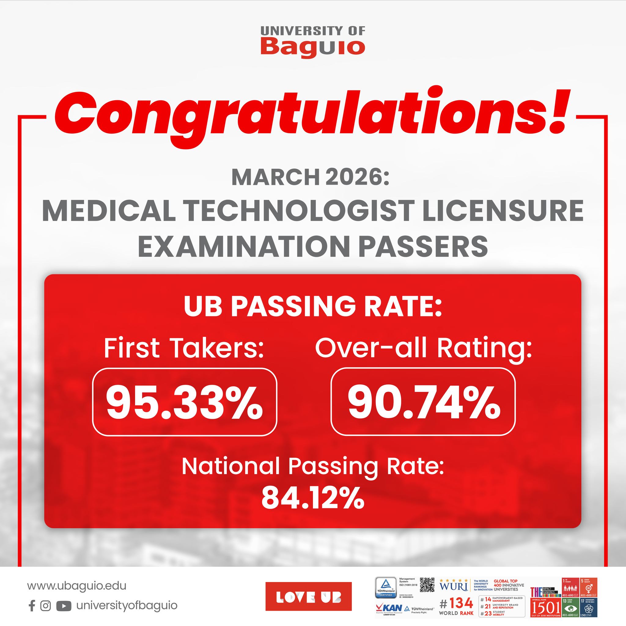 UB SNS Congratulates Board Passers From March 2026 MTLE
