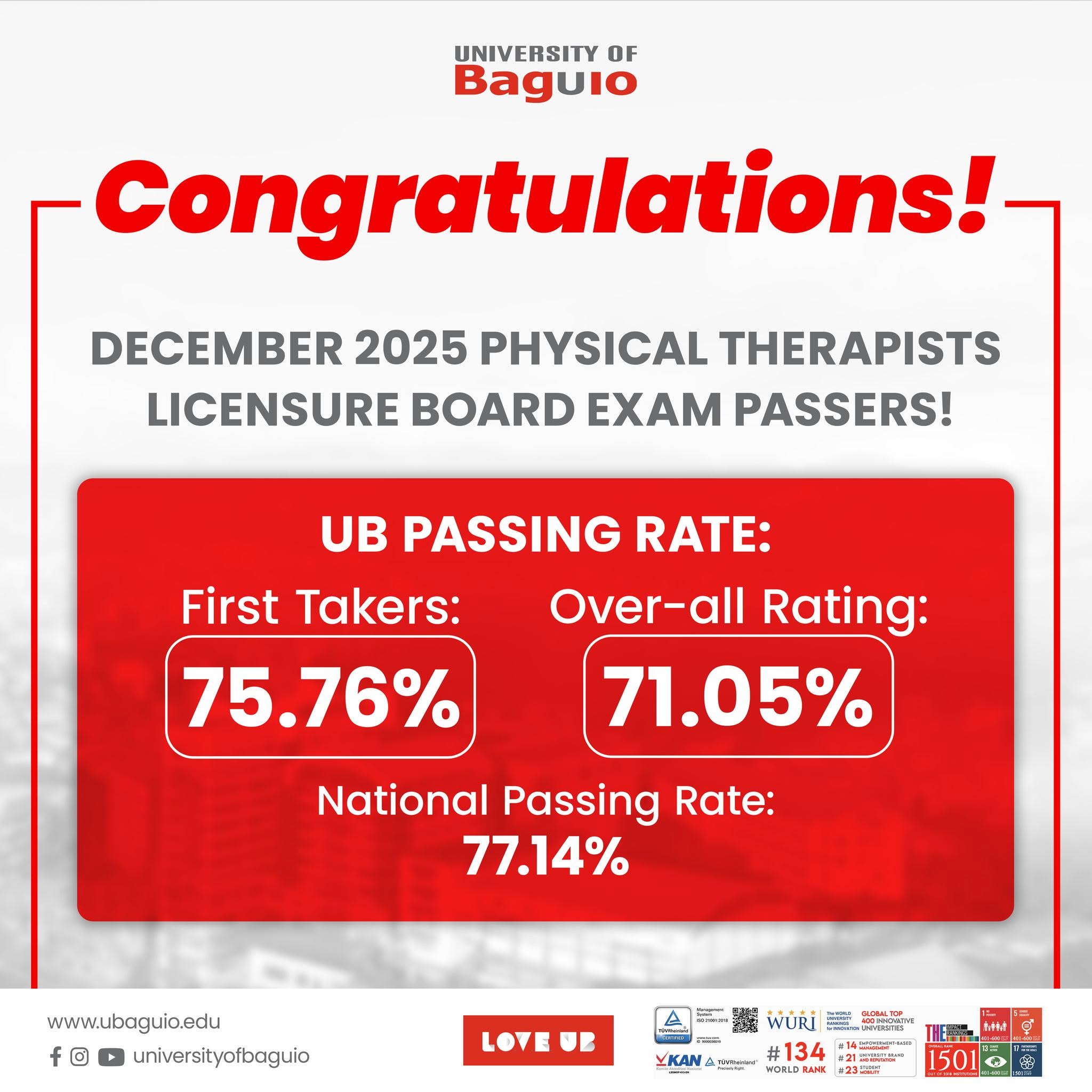 December 2025 PTLE Board Passers from University of Baguio