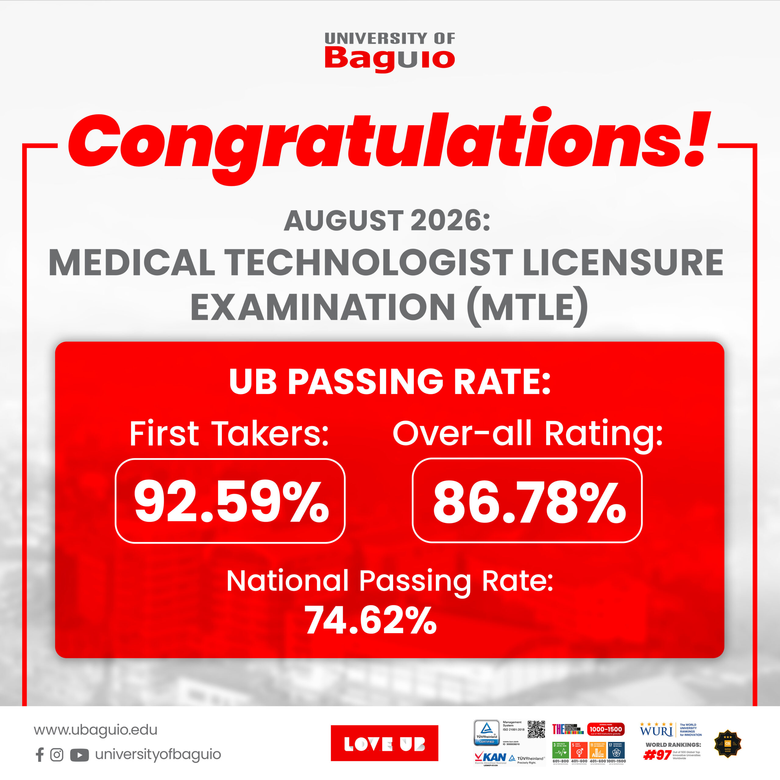 UB SNS Cheers for its New Line of Registered Medical Technologists from the August 2026 MTLE